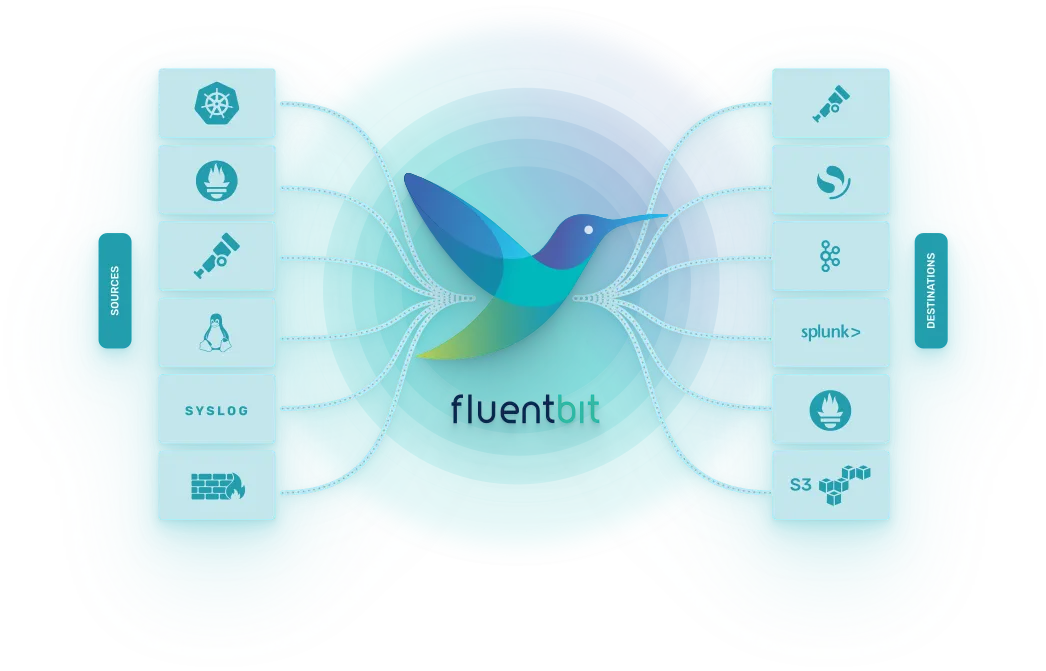 Featured image for Fluent Bit: Uma breve introdução
